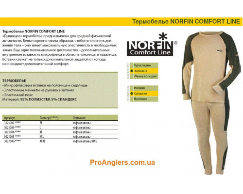 Comfort Line XXL термо белье Norfin