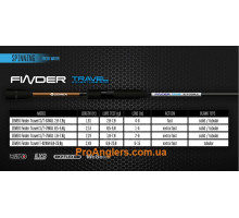 Zemex Finder Travel S/T-634UL